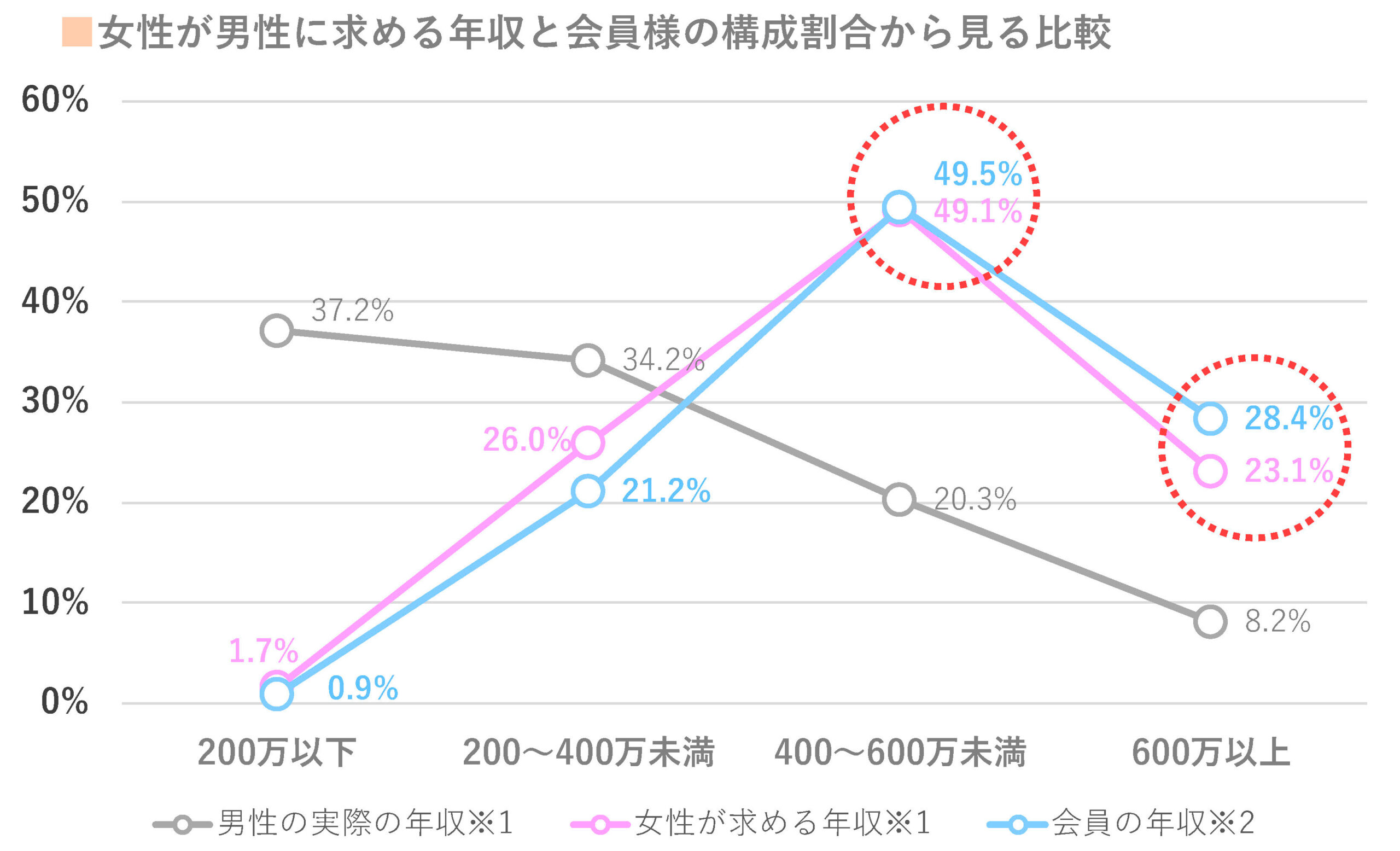 年収