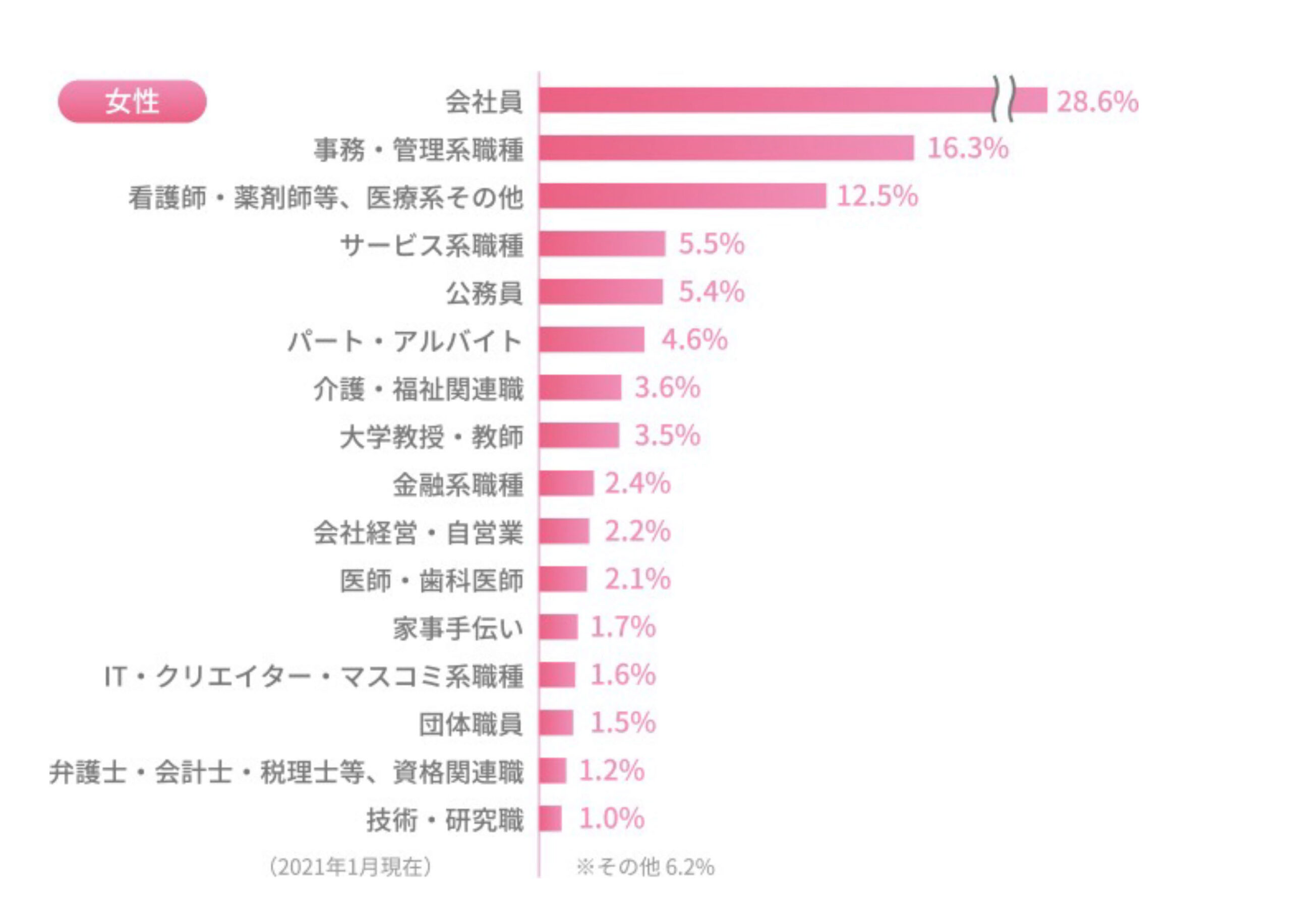 職業女性